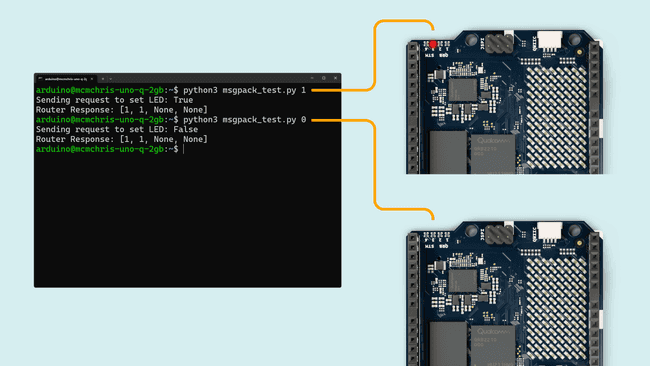 A real terminal session on a UNO Q: a Python script sends an RPC call to set an LED, and the router's response is printed back.